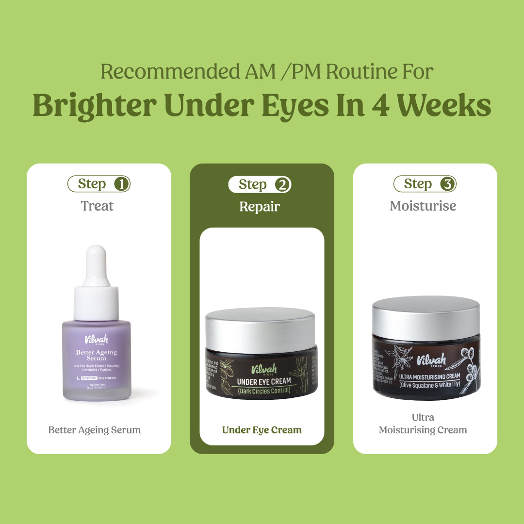 Under eye cream (Dark Circle Control)