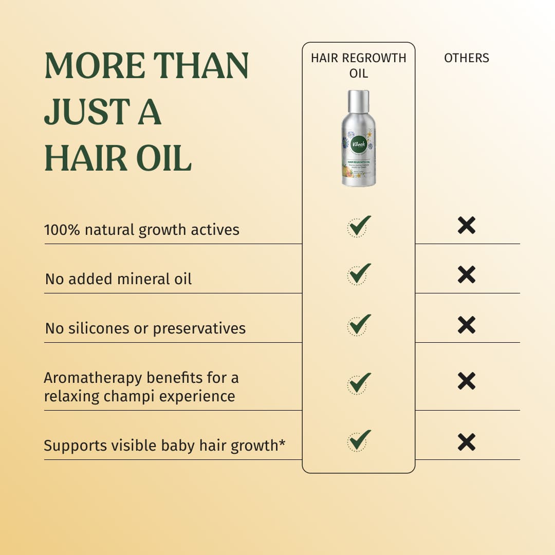 Hair Regrowth Oil